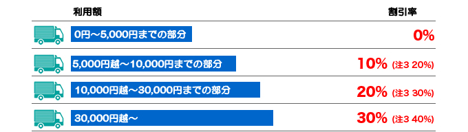 ETC大口