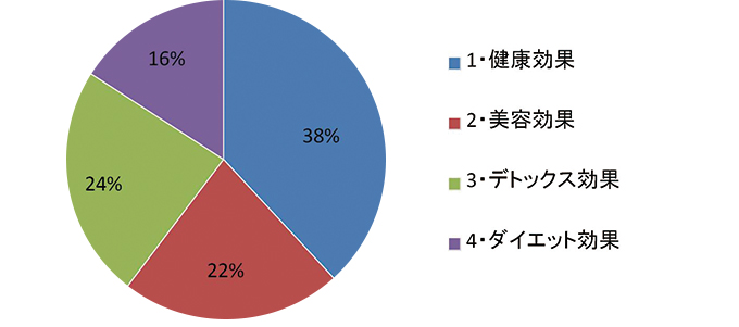 アンケート3