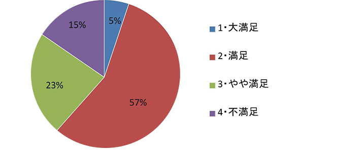 アンケート5