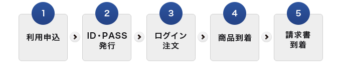 タスカル購入手順